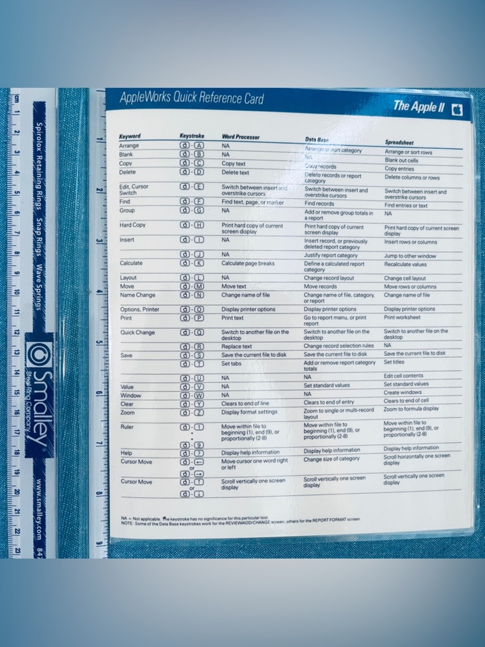 AppleWorks Quick Reference Card – Blue & White - Picture 4 of 6
